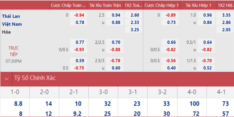 hit club win PT Điện Tử